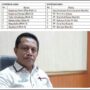 Kolose Foto daftar nama koperasi dan Kadis Lingkungan Hidup Maluku