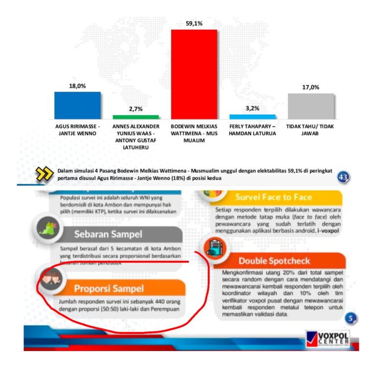 DATA HASIL SURVEI