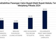 Hasil Survey Indopol Zulkarnain-Mario Unggul di Pilkada Malteng