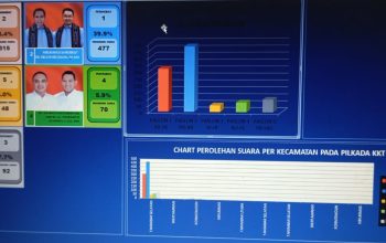 Hasil Survey Hoaks