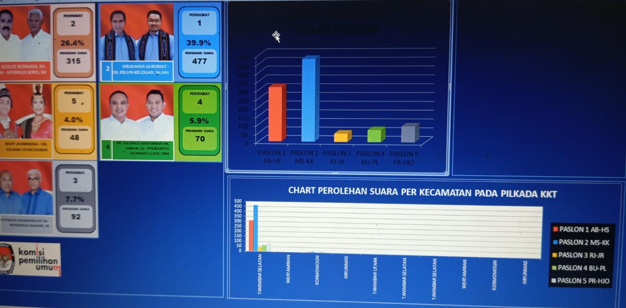 Hasil Survey Hoaks