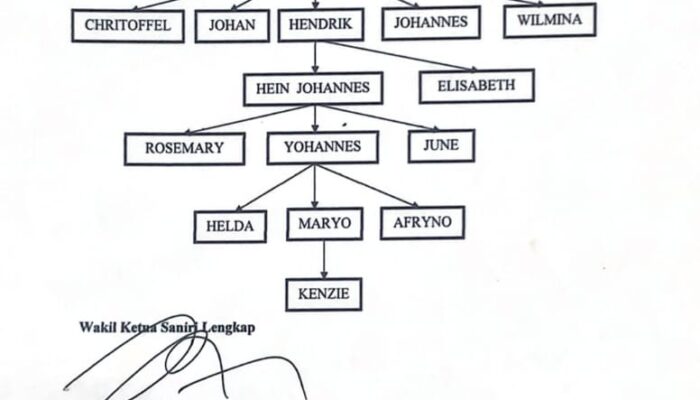 Empat Saniri Negeri Tolak Calon Raja Urimessing; Langgar Adat!