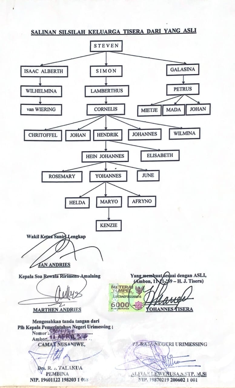Silsilah Keluarga Tisera