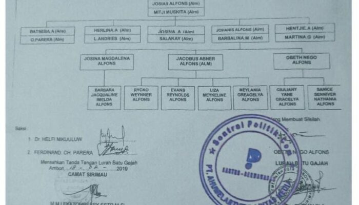 Sengketa di Atas Tanah Dati Lenyap Urimessing (3)