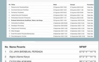 Pengumuman Tender
