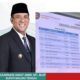 Maluku Tangah Raih LPPD Tertinggi se-Maluku, Bupati ZAA : Amanah Tingkatkan Pelayanan Publik
