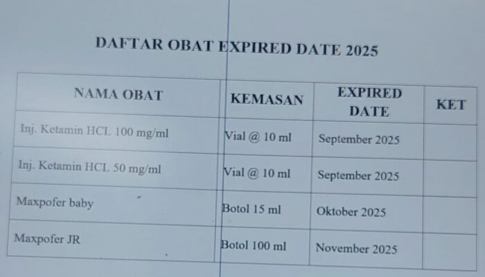 Cairan Infus dan Sirup Anak Kadaluarsa, Dugaan Korupsi Pengadaan Obat-obatan RSUD Magreti Mencuat