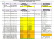 Sekretaris Inspektorat Dilaporkan Lindungi Aset Bermasalah, Abaikan Perintah Gubernur