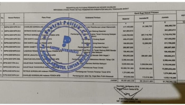 Bayang-Bayang Jaksa “Masuk Angin” Dibalik Kasus UP3 Tanimbar