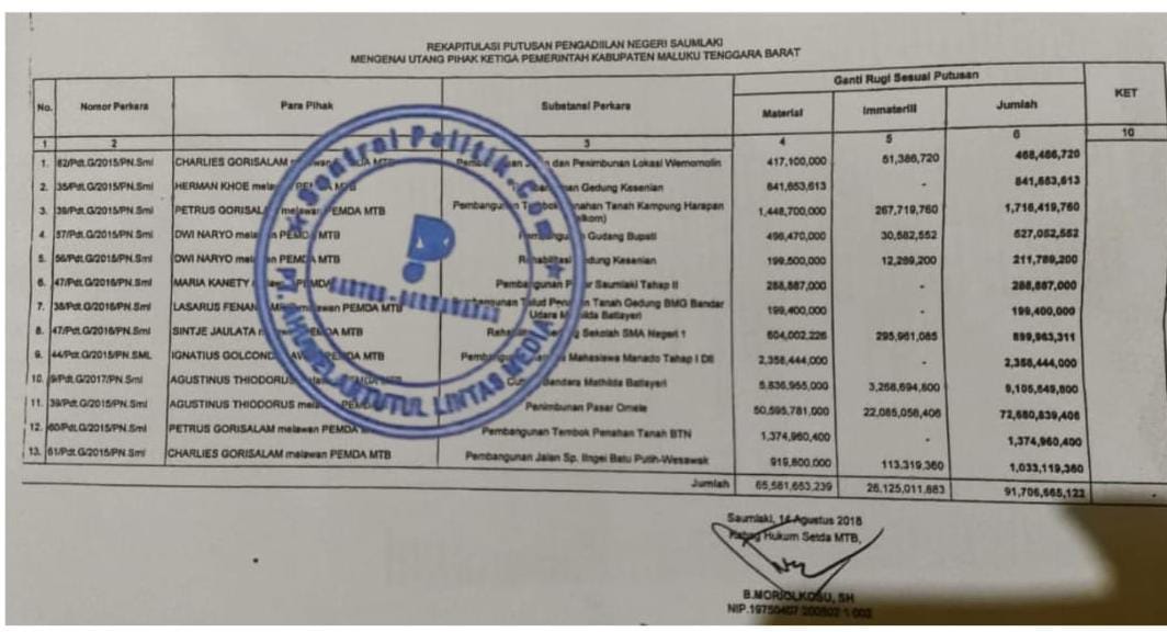 Rekapitulasi UP3 Tanimbar