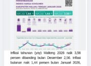 Inflasi Malteng 2026 Naik 3,56 Persen, Ini Pemicu Inflasi