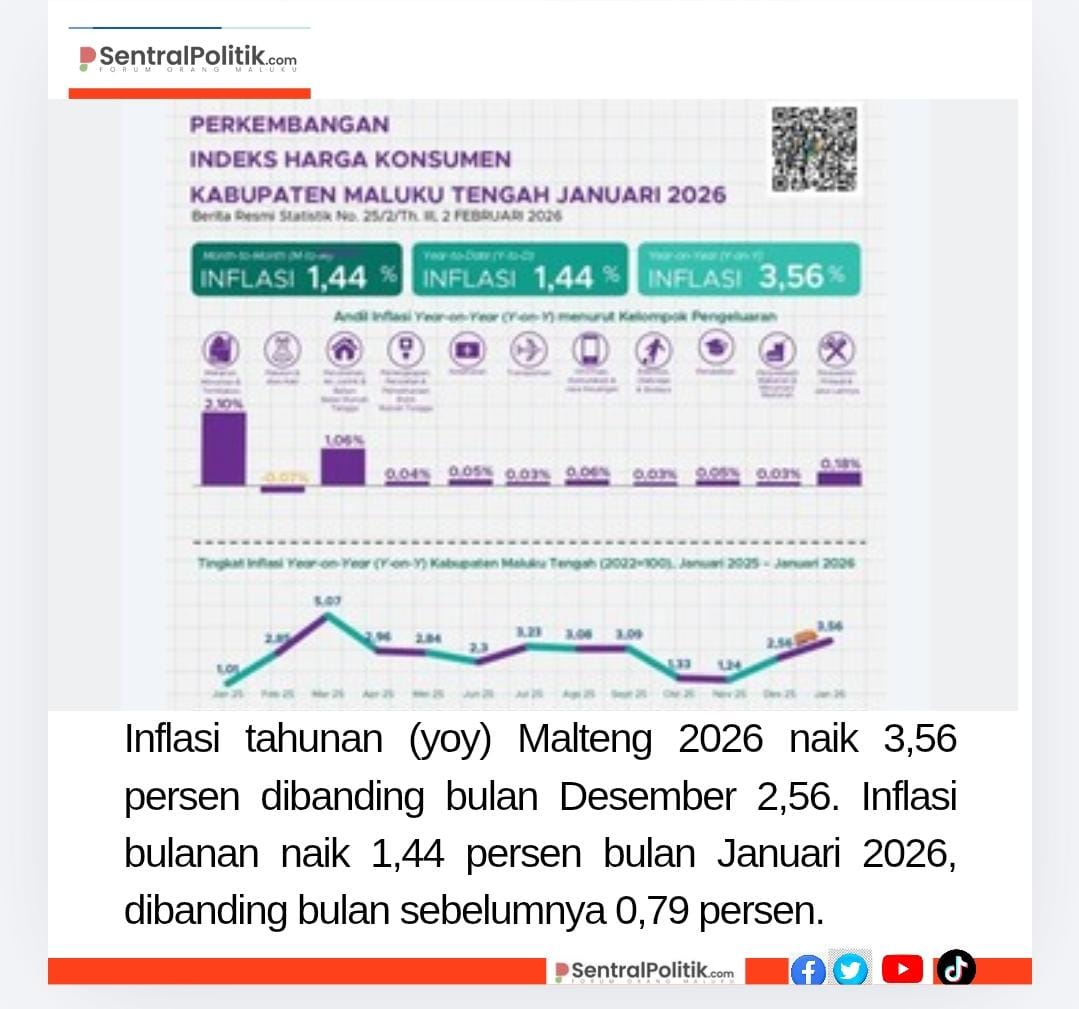 Info Grafis Inflasi