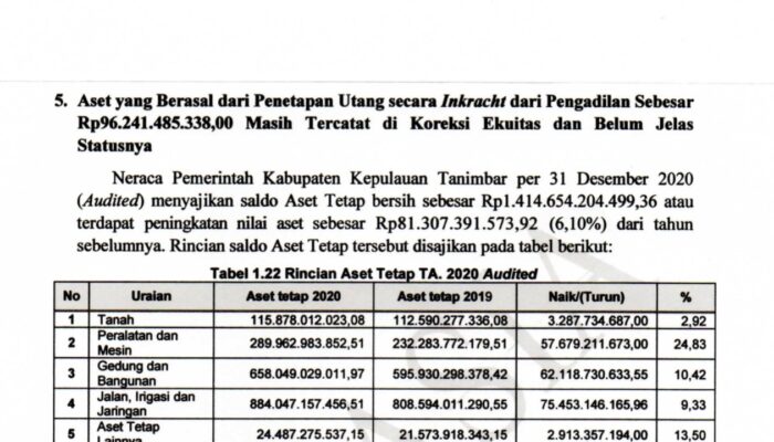 Hakim Tipikor Ikut Sorot Kasus AT: Perdata Selesai, Ujian Sesungguhnya Ada di Ranah Pidana