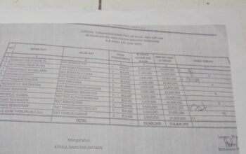LSM Desak Jaksa dan BPK Bertindak Tegas soal Dugaan Korupsi Honorer Raja-Raja di Maluku Tenggara