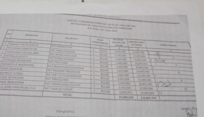 LSM Desak Jaksa dan BPK Bertindak Tegas soal Dugaan Korupsi Honorer Raja-Raja di Maluku Tenggara