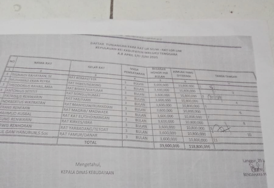 Daftar Nama Raja Penerima Honorium