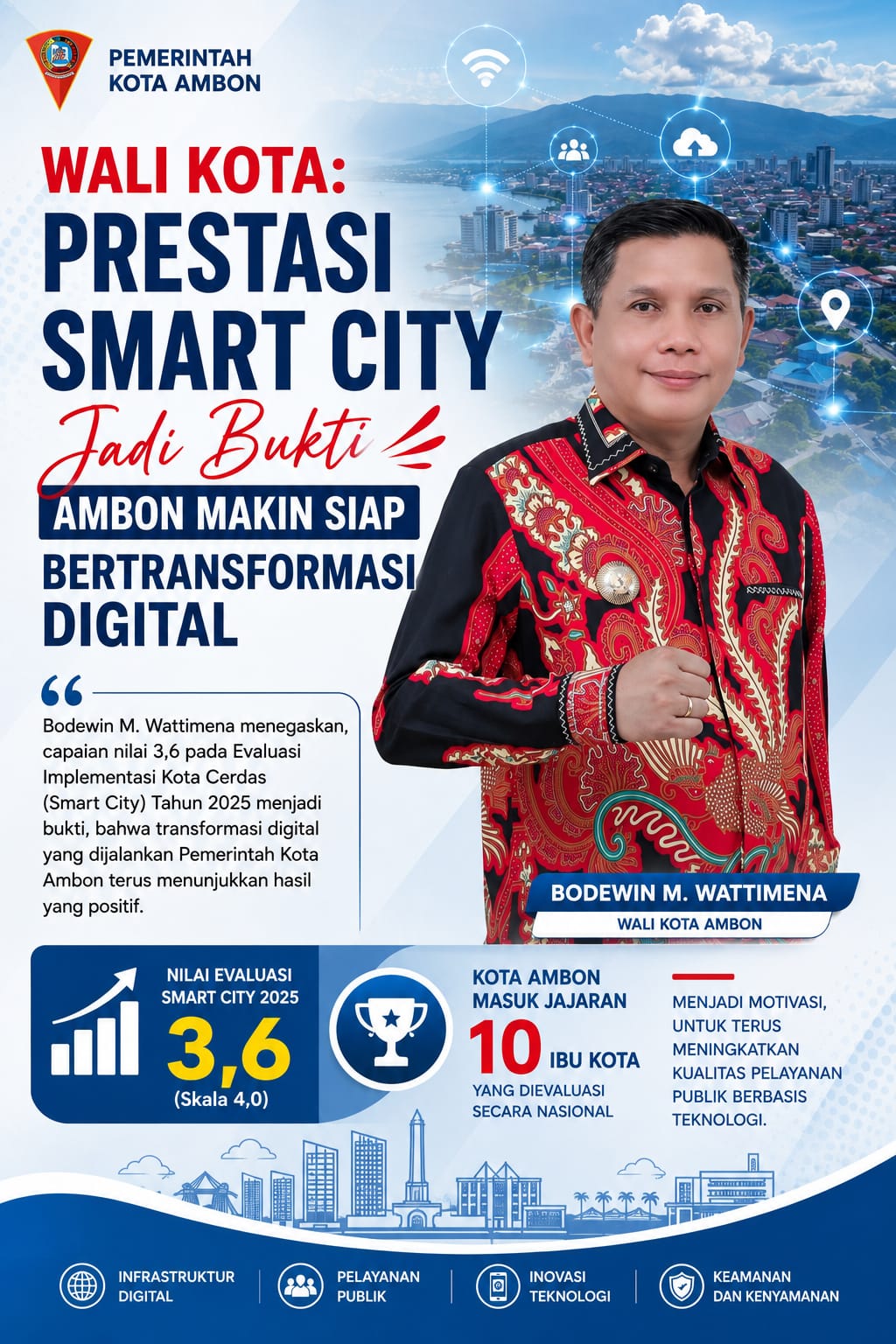 Ambon Smart City