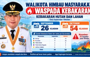 TINGKATKAN KEWASPADAAN