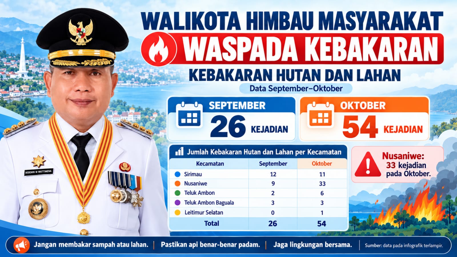 TINGKATKAN KEWASPADAAN
